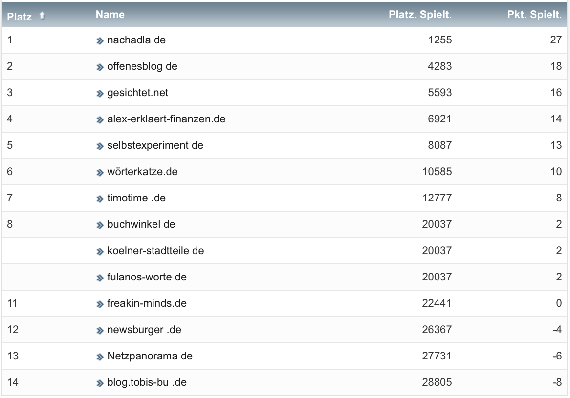 netzliga Saison 2022/23 20. Spieltag netzliga Saison 2022/23 20. Spieltag