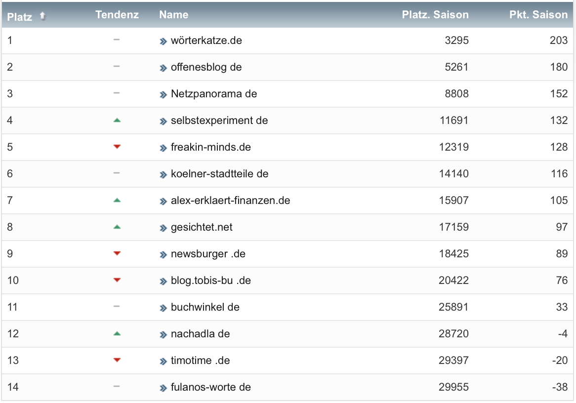 netzliga Saison 2022/23 20. Spieltag netzliga Saison 2022/23 20. Spieltag