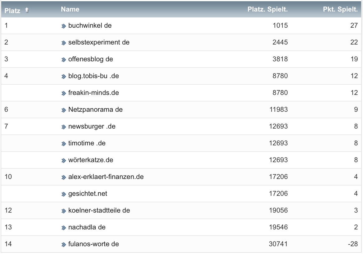 netzliga Saison 2022/23 21. Spieltag netzliga Saison 2022/23 21. Spieltag