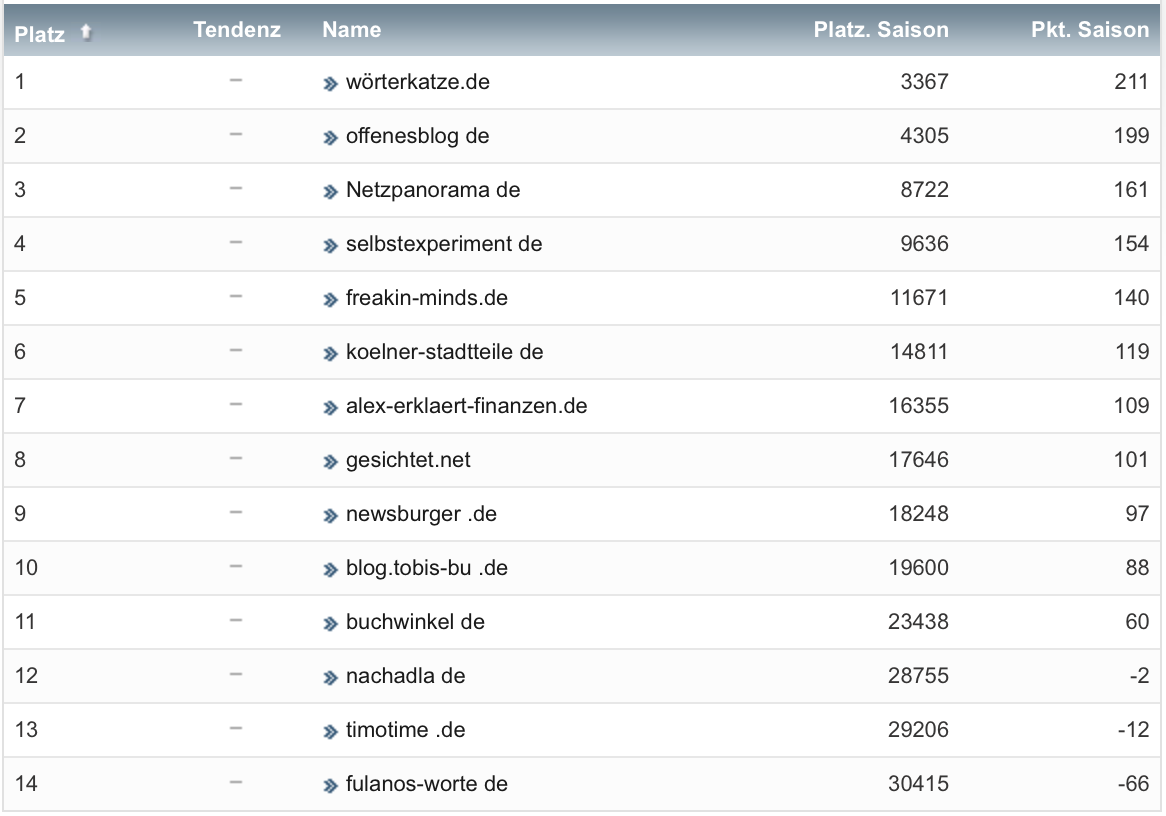 netzliga Saison 2022/23 21. Spieltag netzliga Saison 2022/23 21. Spieltag