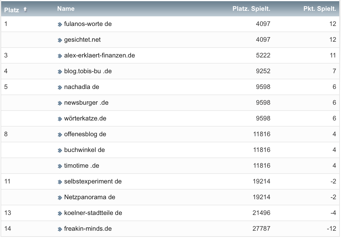netzliga Saison 2022/23 22. Spieltag netzliga Saison 2022/23 22. Spieltag