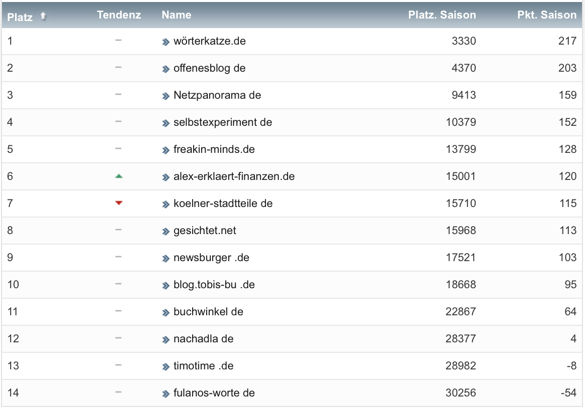 netzliga Saison 2022/23 22. Spieltag netzliga Saison 2022/23 22. Spieltag