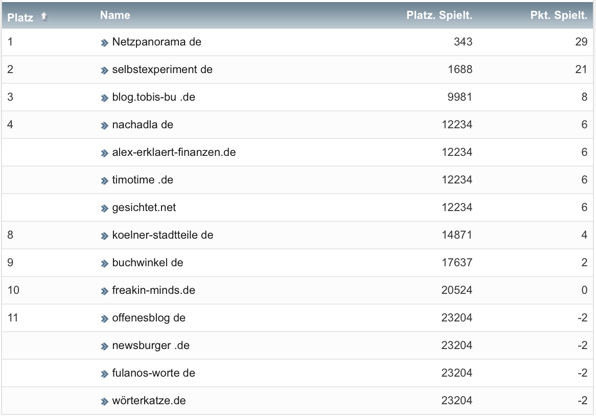 netzliga Saison 2022/23 23. Spieltag netzliga Saison 2022/23 23. Spieltag