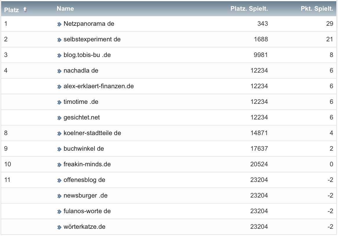 netzliga Saison 2022/23 23. Spieltag