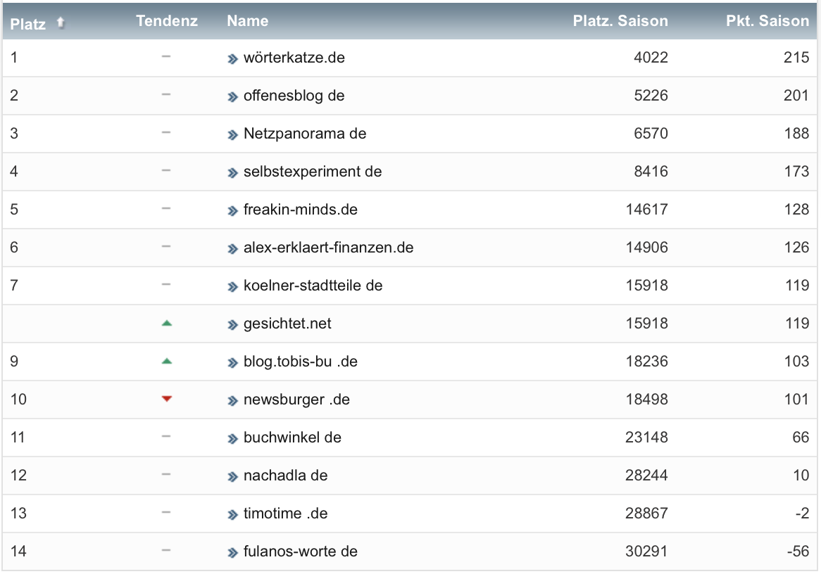 netzliga Saison 2022/23 23. Spieltag netzliga Saison 2022/23 23. Spieltag