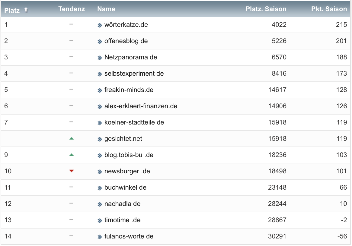 netzliga Saison 2022/23 23. Spieltag