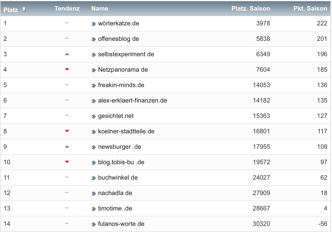 netzliga Saison 2022/23 24. Spieltag netzliga Saison 2022/23 24. Spieltag