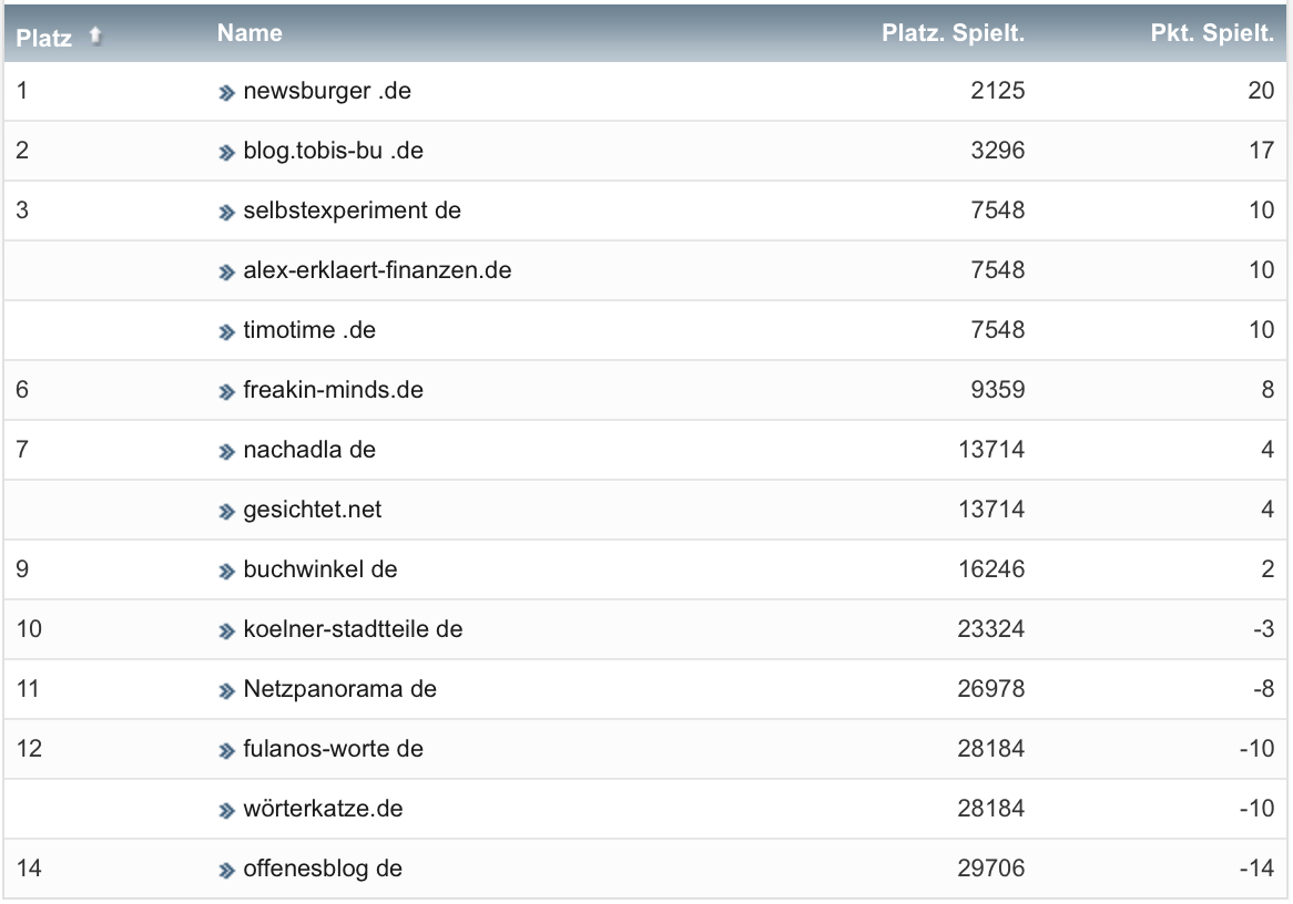 netzliga Saison 2022/23 25. Spieltag netzliga Saison 2022/23 25. Spieltag