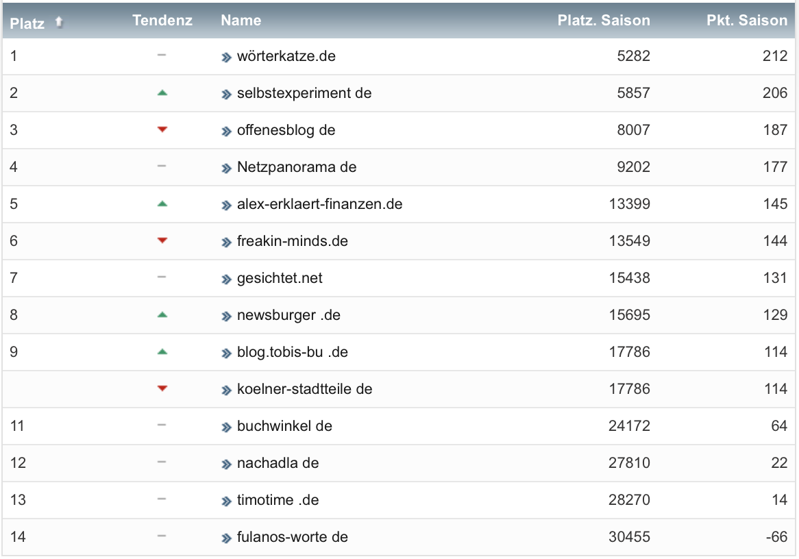 netzliga Saison 2022/23 25. Spieltag netzliga Saison 2022/23 25. Spieltag