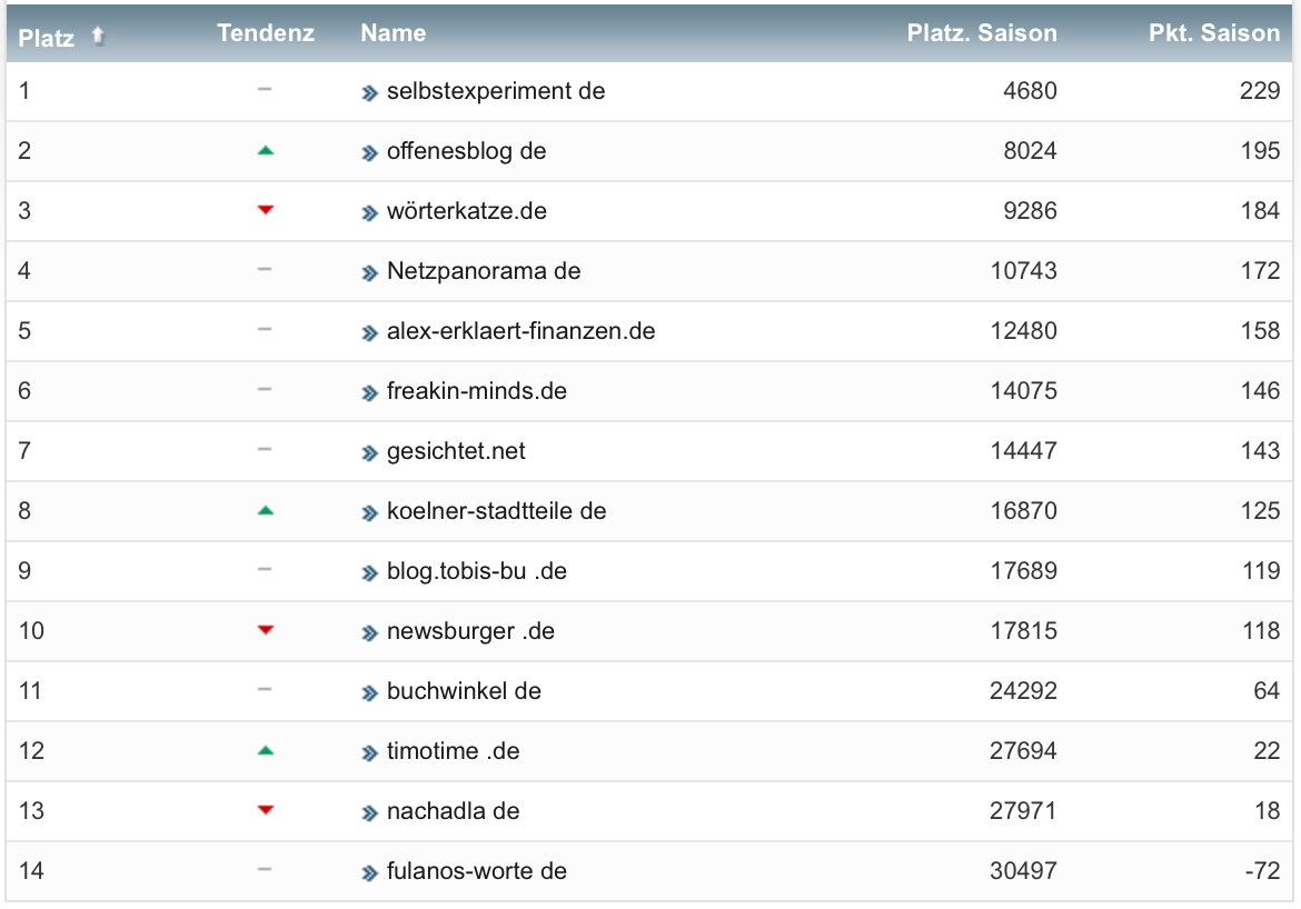 netzliga Saison 2022/23 27. Spieltag netzliga Saison 2022/23 27. Spieltag