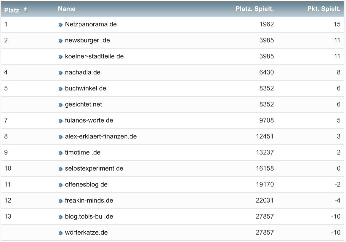 netzliga Saison 2022/23 28. Spieltag netzliga Saison 2022/23 28. Spieltag