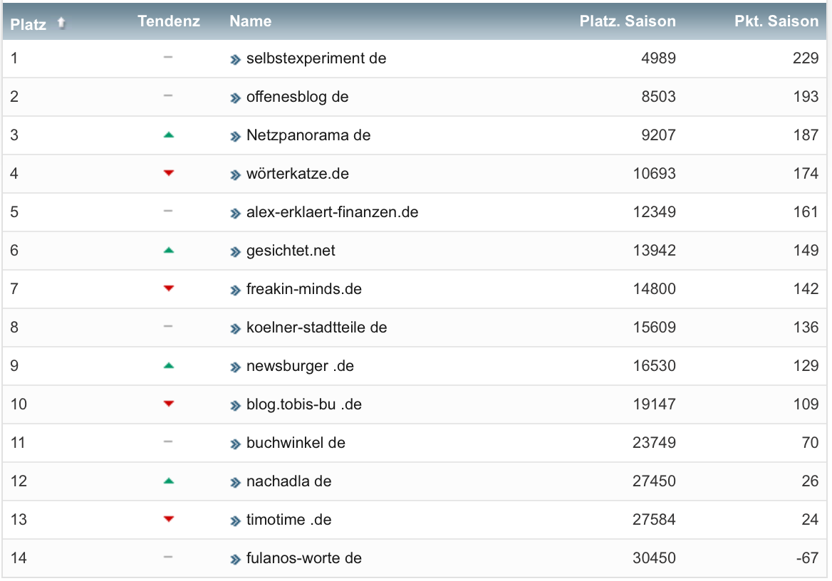 netzliga Saison 2022/23 28. Spieltag netzliga Saison 2022/23 28. Spieltag