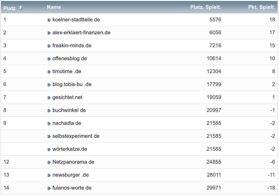 netzliga Saison 2022/23 29. Spieltag netzliga Saison 2022/23 29. Spieltag