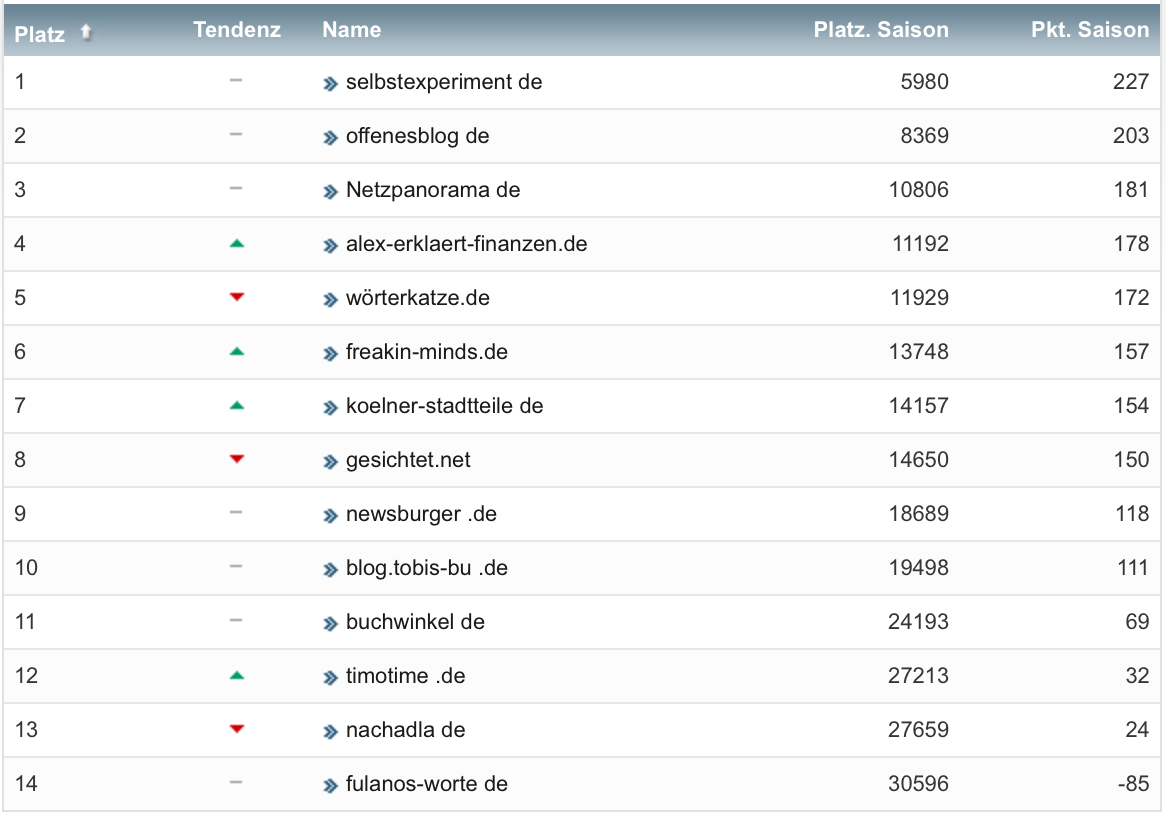 netzliga Saison 2022/23 29. Spieltag netzliga Saison 2022/23 29. Spieltag