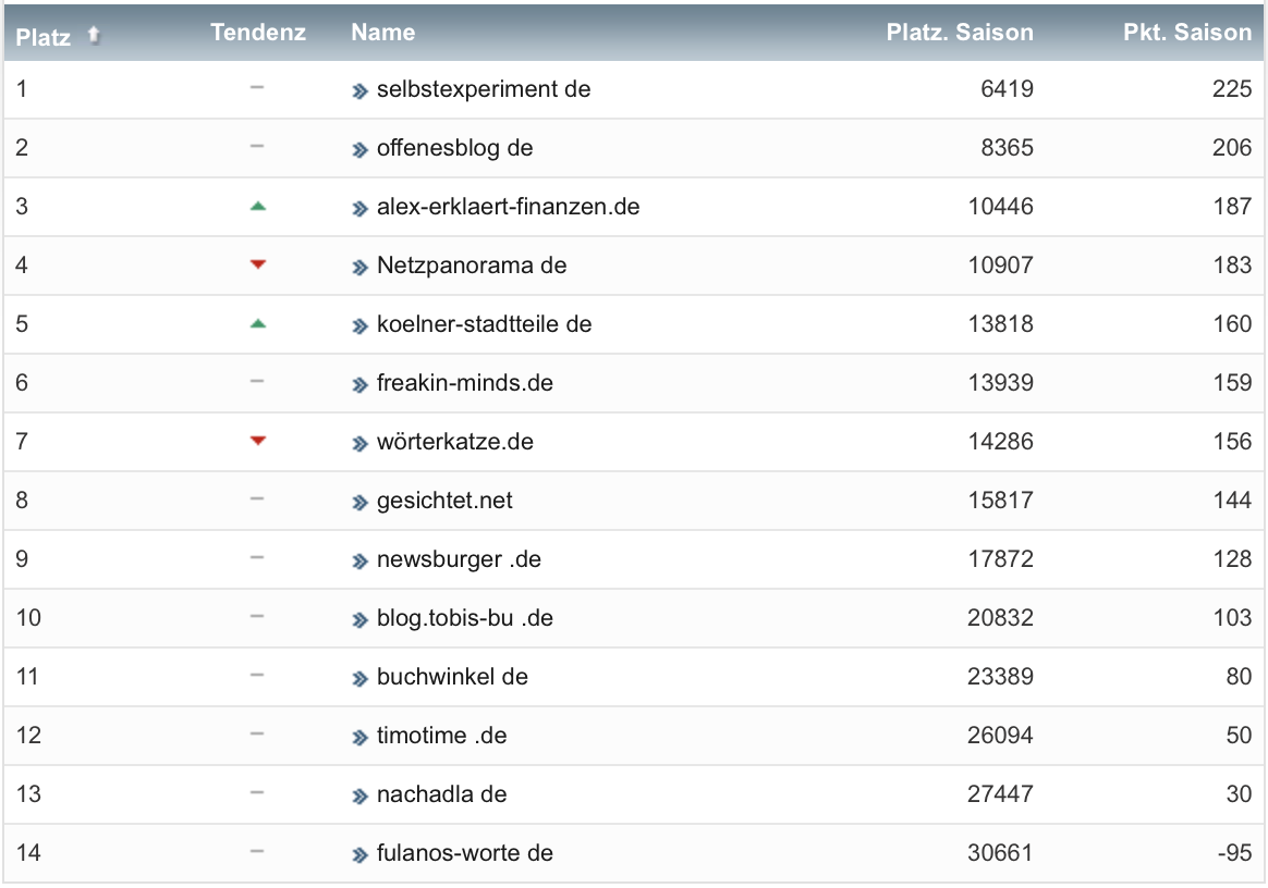 netzliga Saison 2022/23 30. Spieltag netzliga Saison 2022/23 30. Spieltag