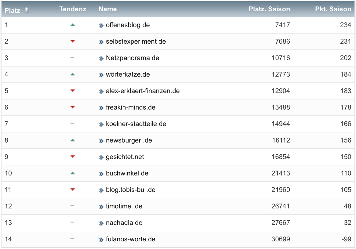 netzliga Saison 2022/23 32. Spieltag netzliga Saison 2022/23 32. Spieltag