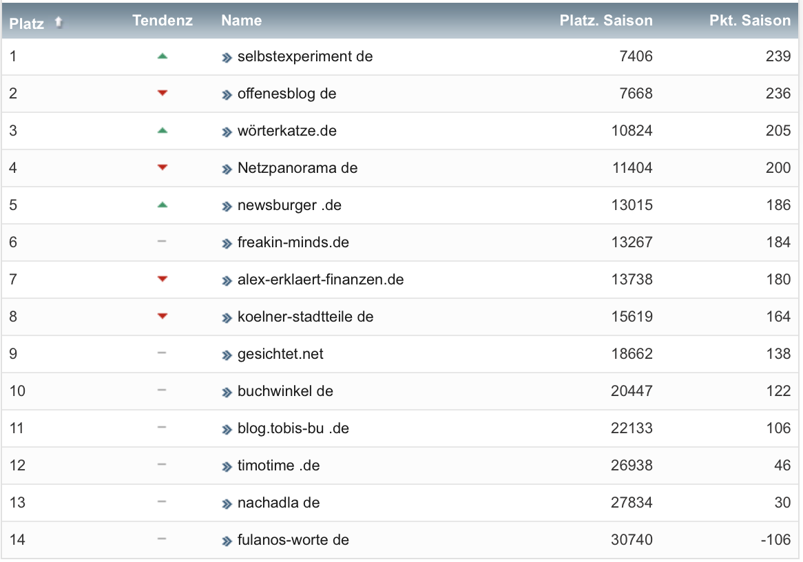 netzliga Saison 2022/23 33. Spieltag netzliga Saison 2022/23 33. Spieltag