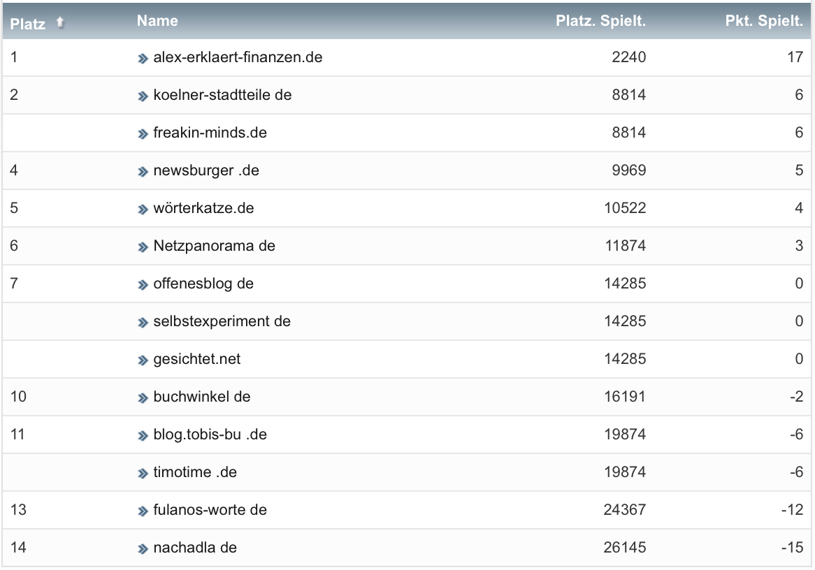 netzliga Saison 2022/23 3. Spieltag netzliga Saison 2022/23 3. Spieltag
