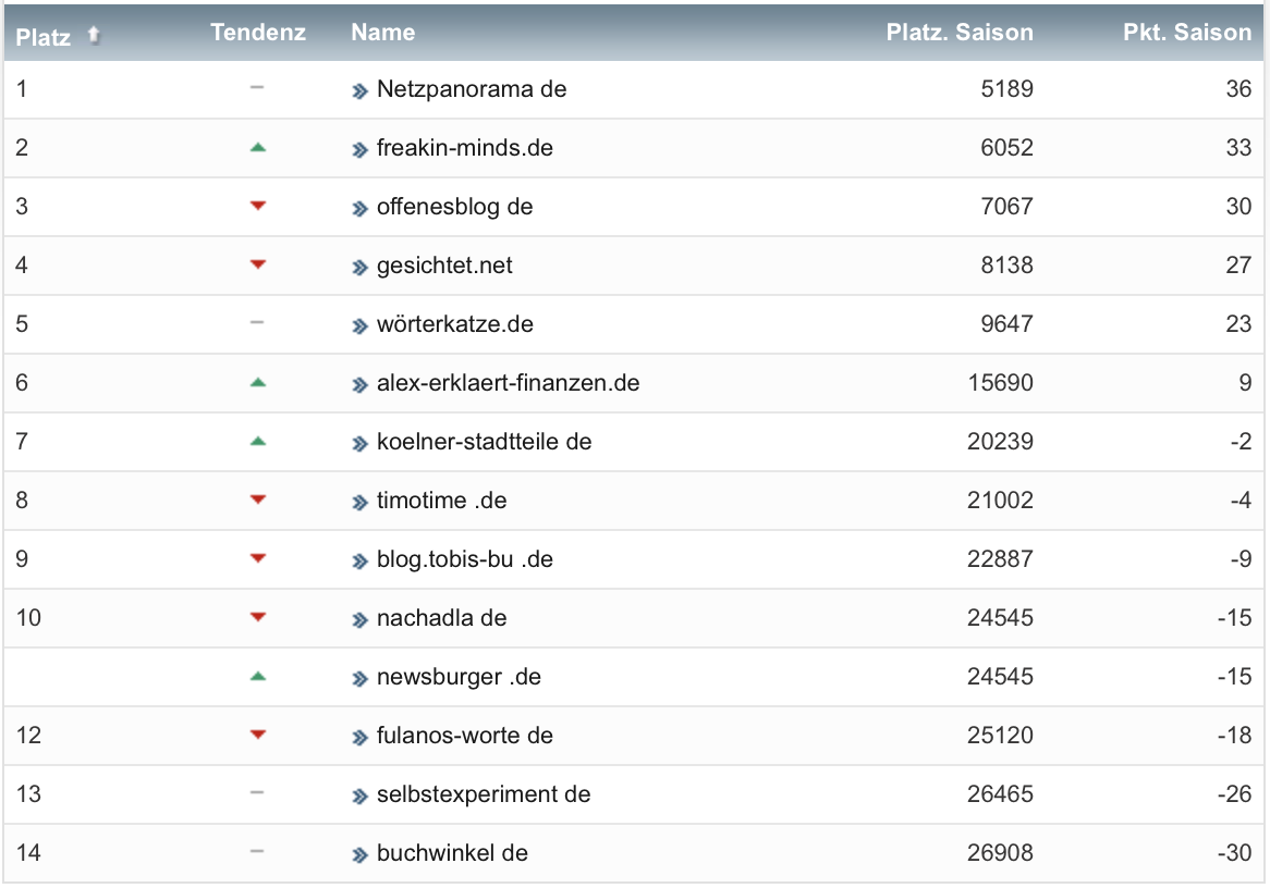 netzliga Saison 2022/23 3. Spieltag netzliga Saison 2022/23 3. Spieltag