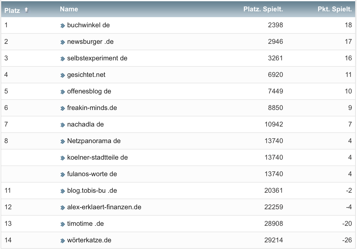 netzliga Saison 2022/23 6. Spieltag netzliga Saison 2022/23 6. Spieltag