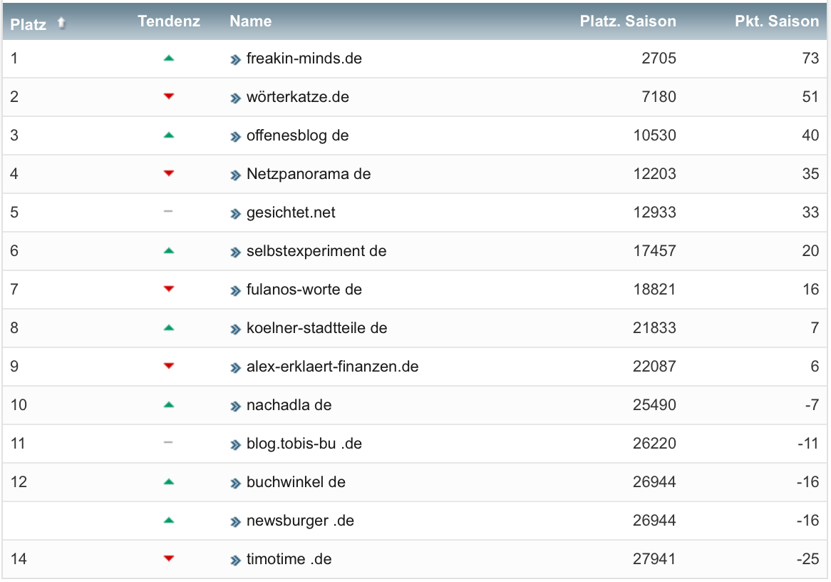 netzliga Saison 2022/23 6. Spieltag netzliga Saison 2022/23 6. Spieltag