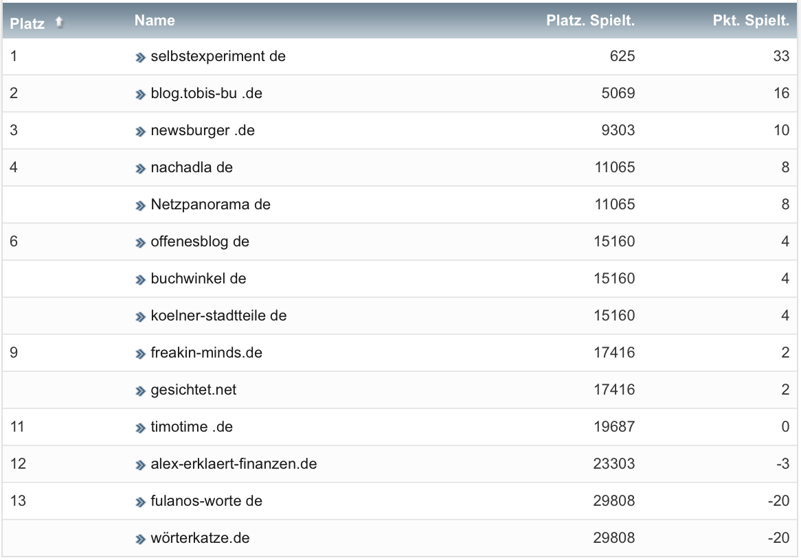 netzliga Saison 2022/23 9. Spieltag