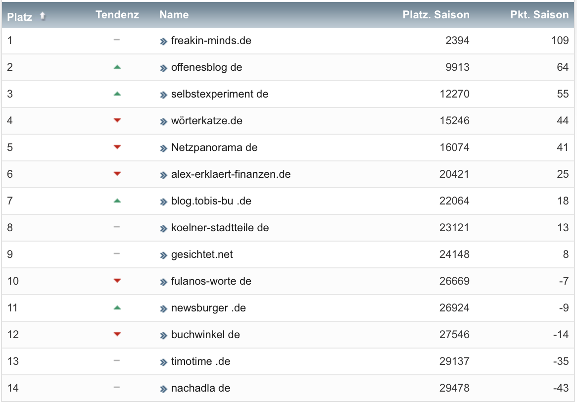 netzliga Saison 2022/23 9. Spieltag