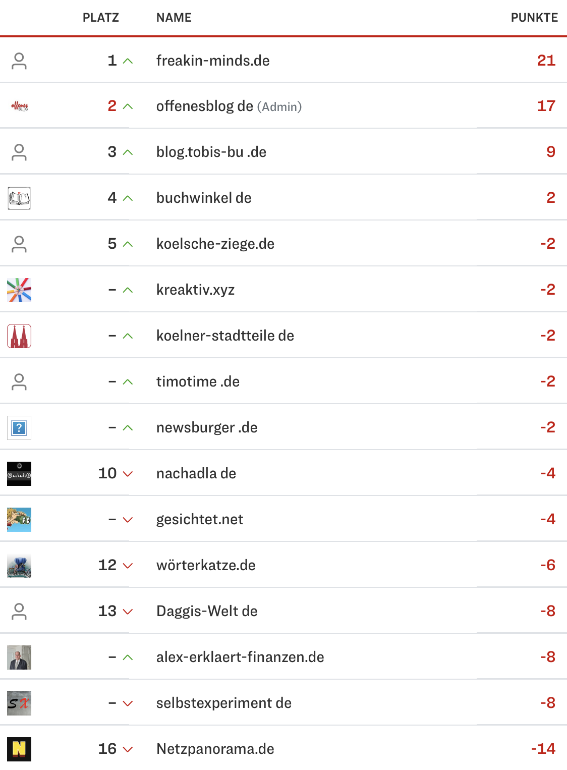 netzliga Saison 2023/24 12. Spieltag netzliga Saison 2023/24 12. Spieltag