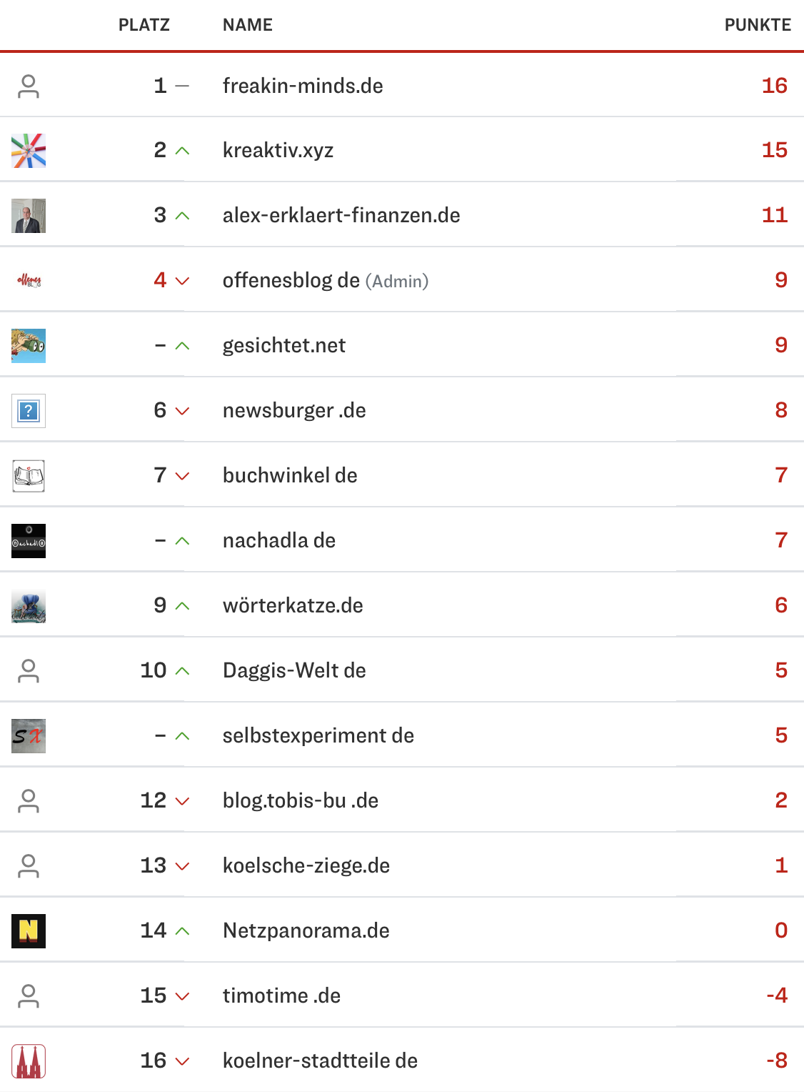 netzliga Saison 2023/24 13. Spieltag netzliga Saison 2023/24 13. Spieltag