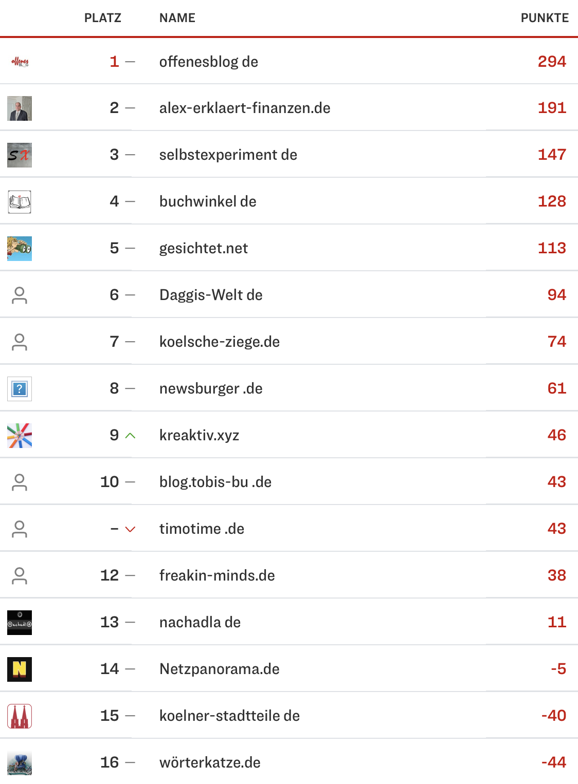 netzliga Saison 2023/24 13. Spieltag netzliga Saison 2023/24 13. Spieltag