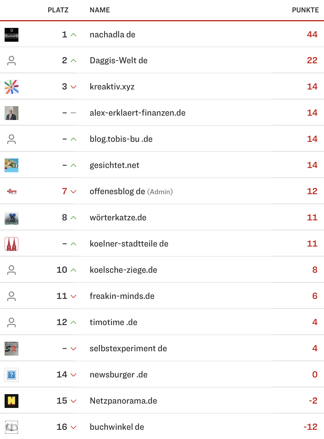 netzliga Saison 2023/24 14. Spieltag netzliga Saison 2023/24 14. Spieltag