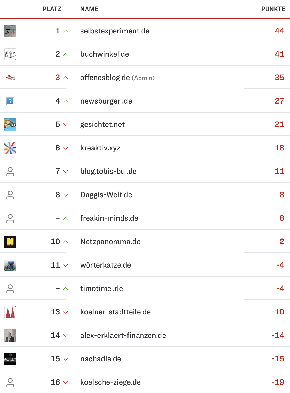 netzliga Saison 2023/24 15. Spieltag netzliga Saison 2023/24 15. Spieltag