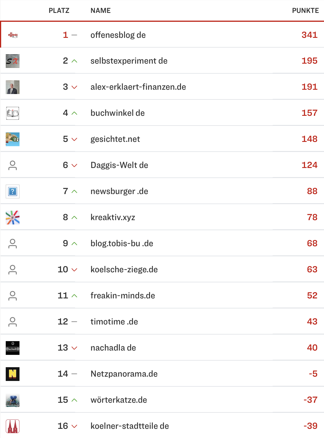 netzliga Saison 2023/24 15. Spieltag netzliga Saison 2023/24 15. Spieltag