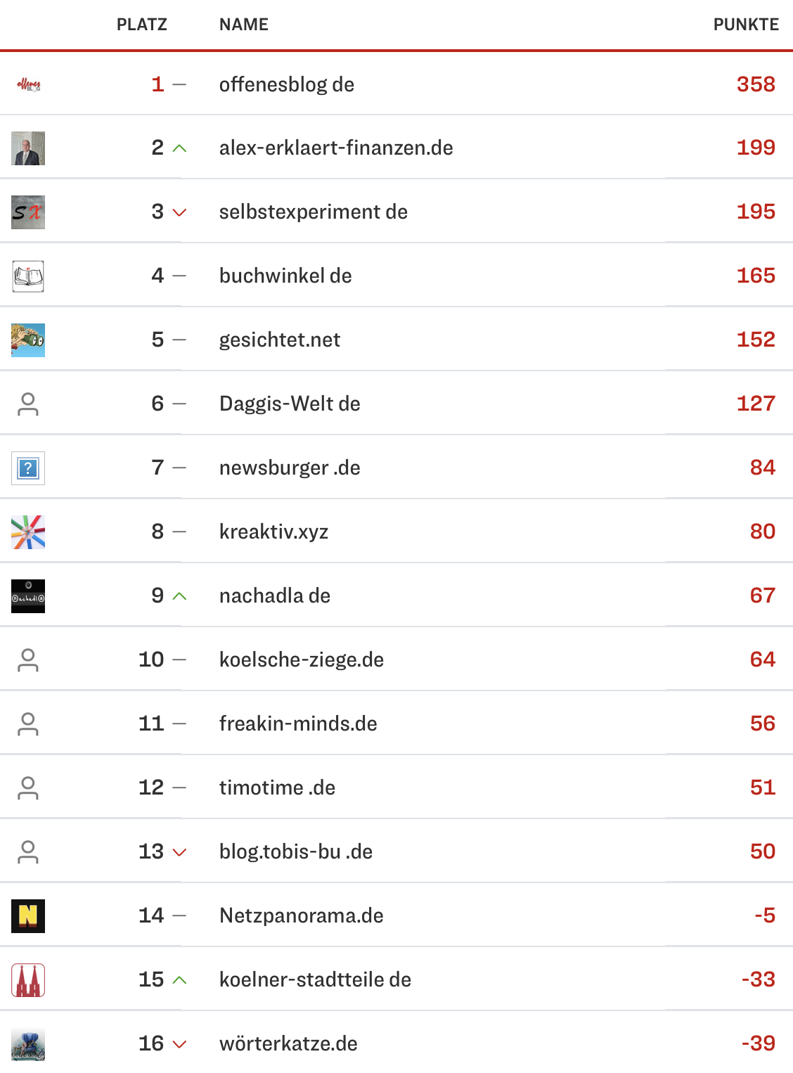 netzliga Saison 2023/24 16. Spieltag netzliga Saison 2023/24 16. Spieltag