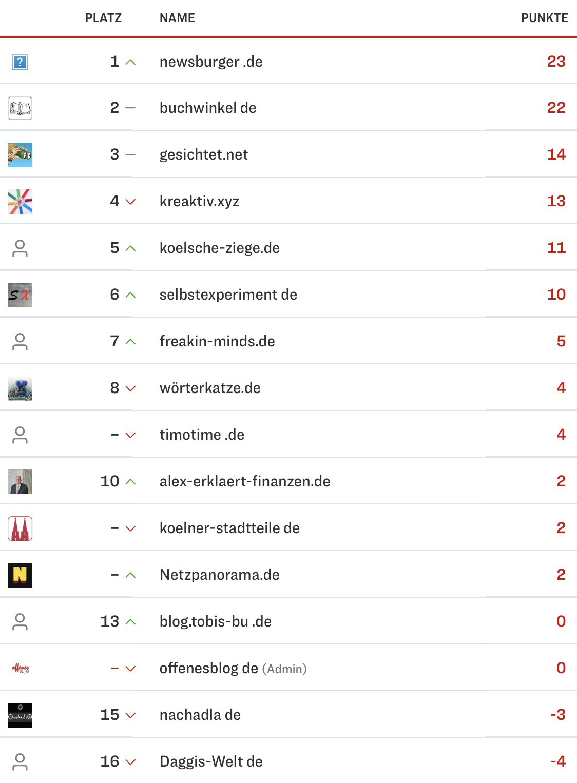 netzliga Saison 2023/24 18. Spieltag netzliga Saison 2023/24 18. Spieltag