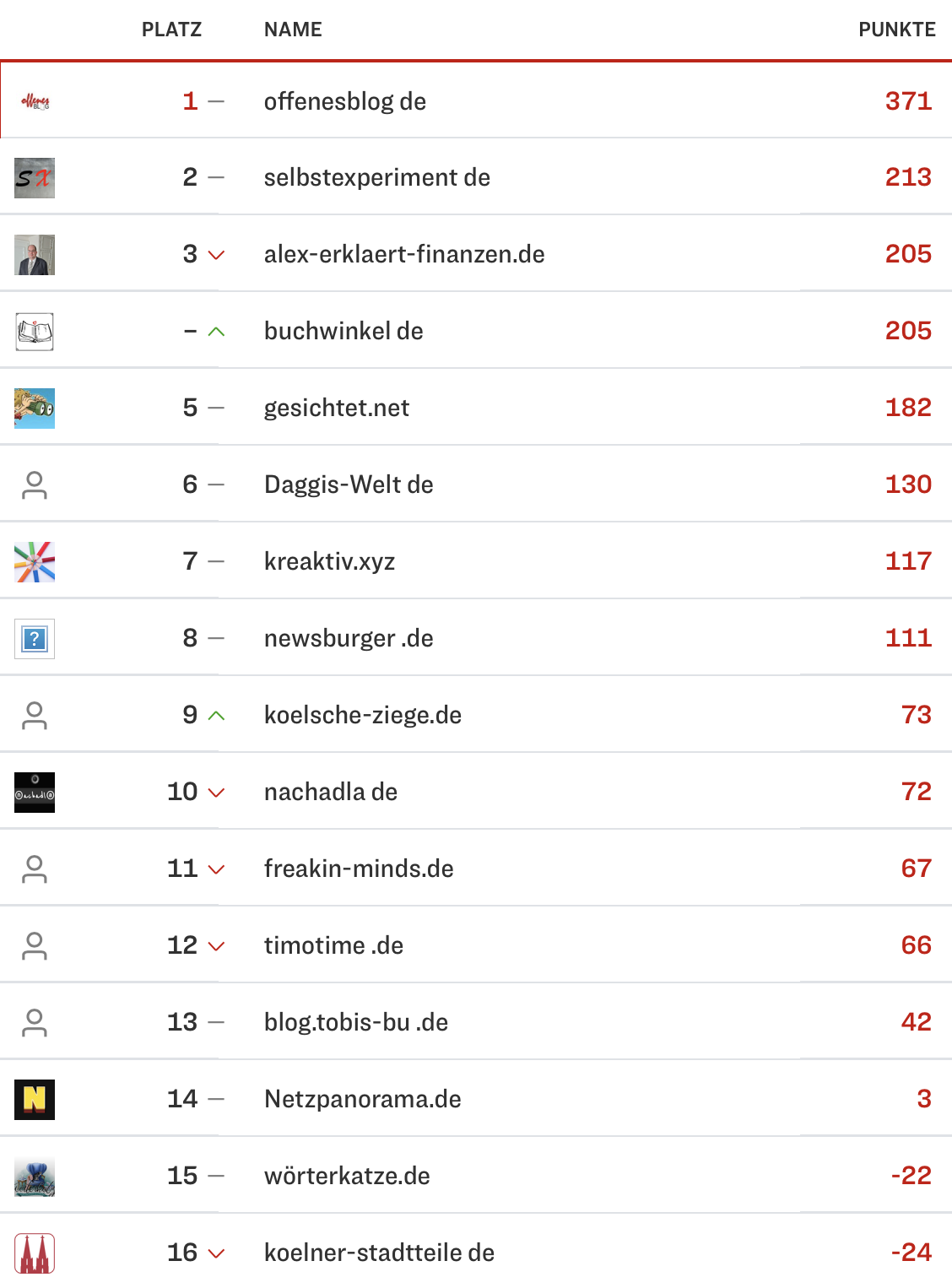 netzliga Saison 2023/24 18. Spieltag netzliga Saison 2023/24 18. Spieltag
