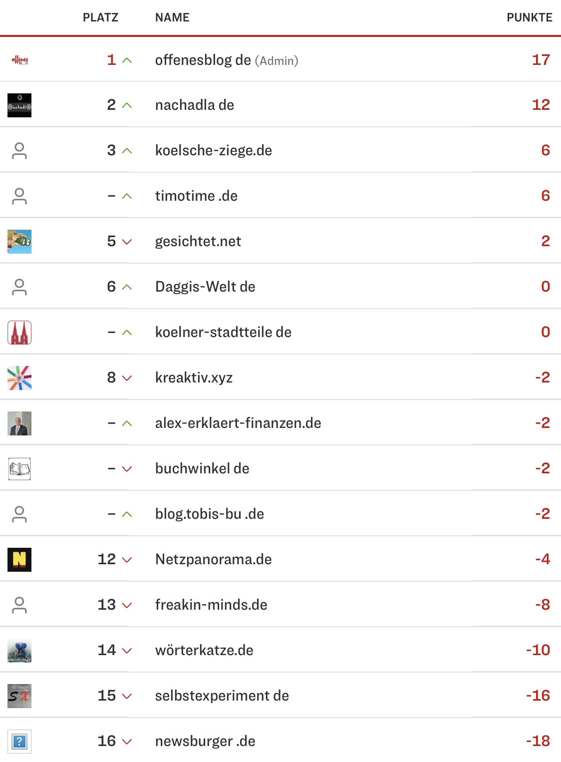 netzliga Saison 2023/24 19. Spieltag netzliga Saison 2023/24 19. Spieltag