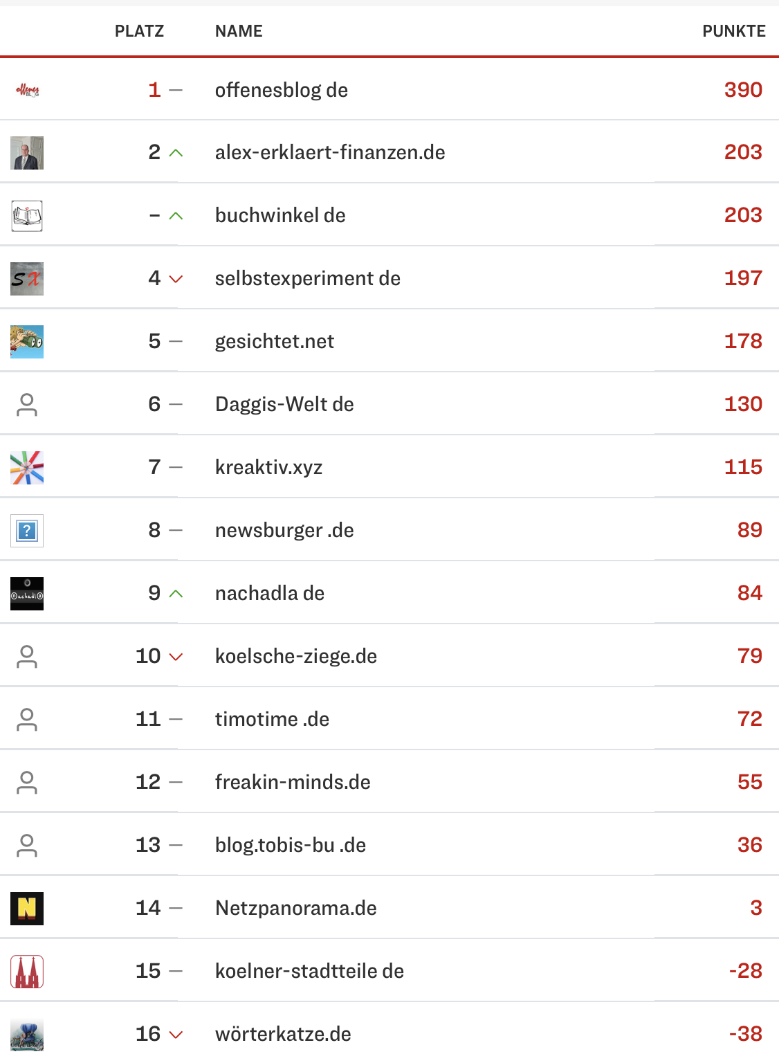 netzliga Saison 2023/24 19. Spieltag netzliga Saison 2023/24 19. Spieltag
