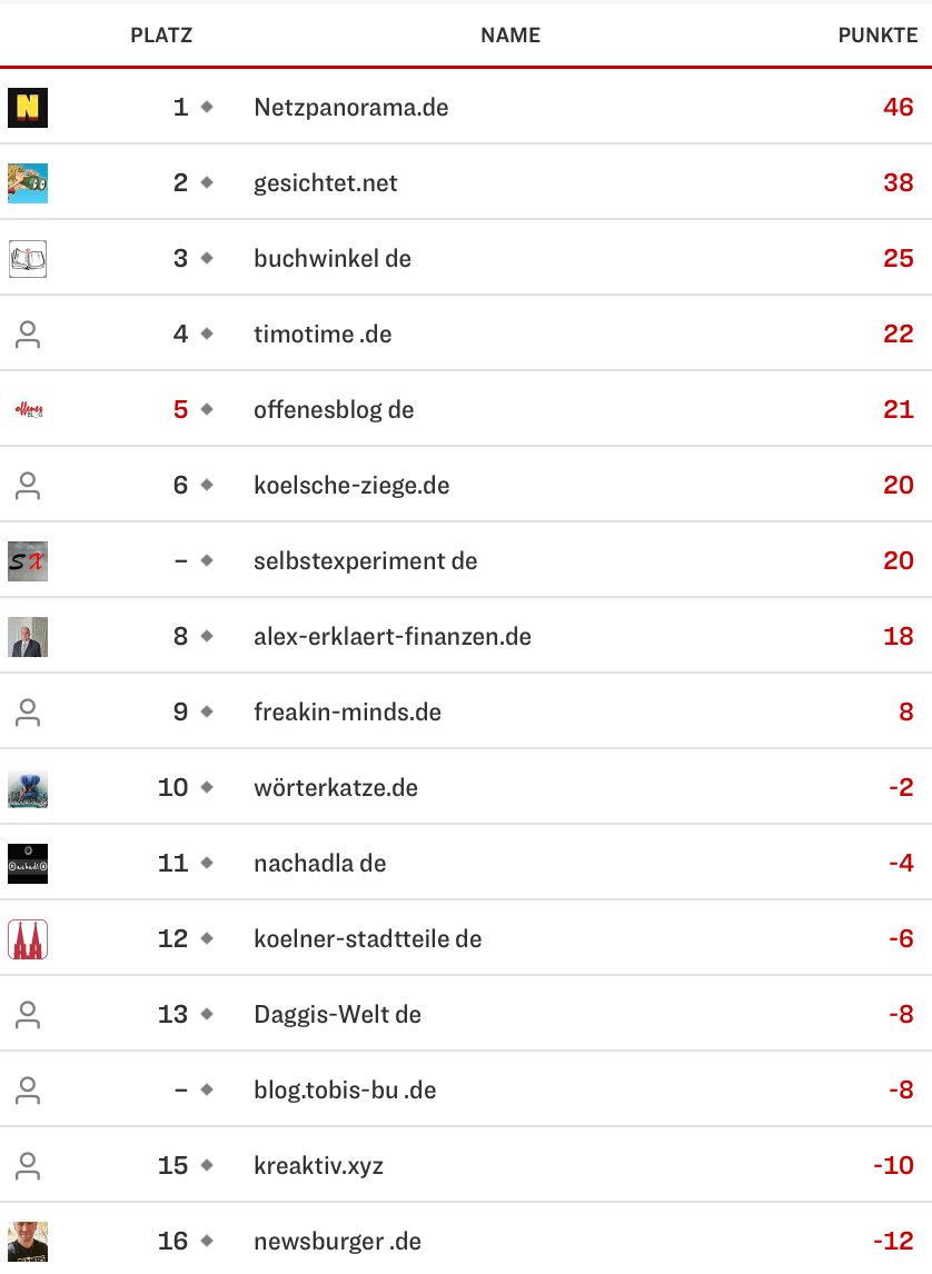 netzliga Saison 2023/24 1. Spieltag netzliga Saison 2023/24 1. Spieltag