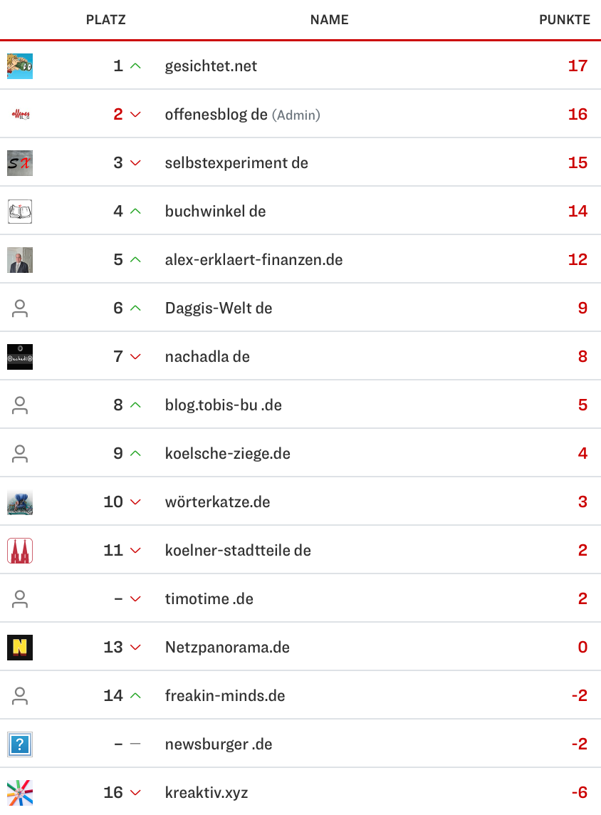 netzliga Saison 2023/24 21. Spieltag netzliga Saison 2023/24 21. Spieltag