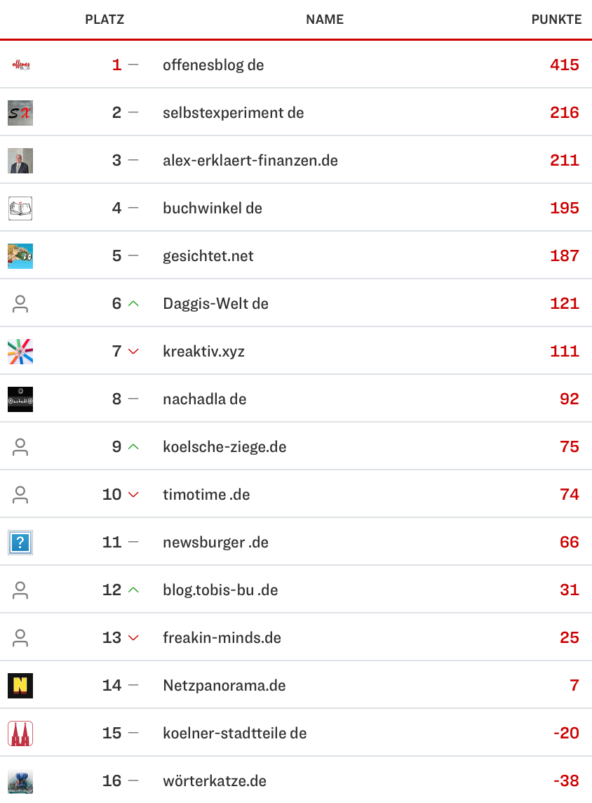 netzliga Saison 2023/24 21. Spieltag netzliga Saison 2023/24 21. Spieltag