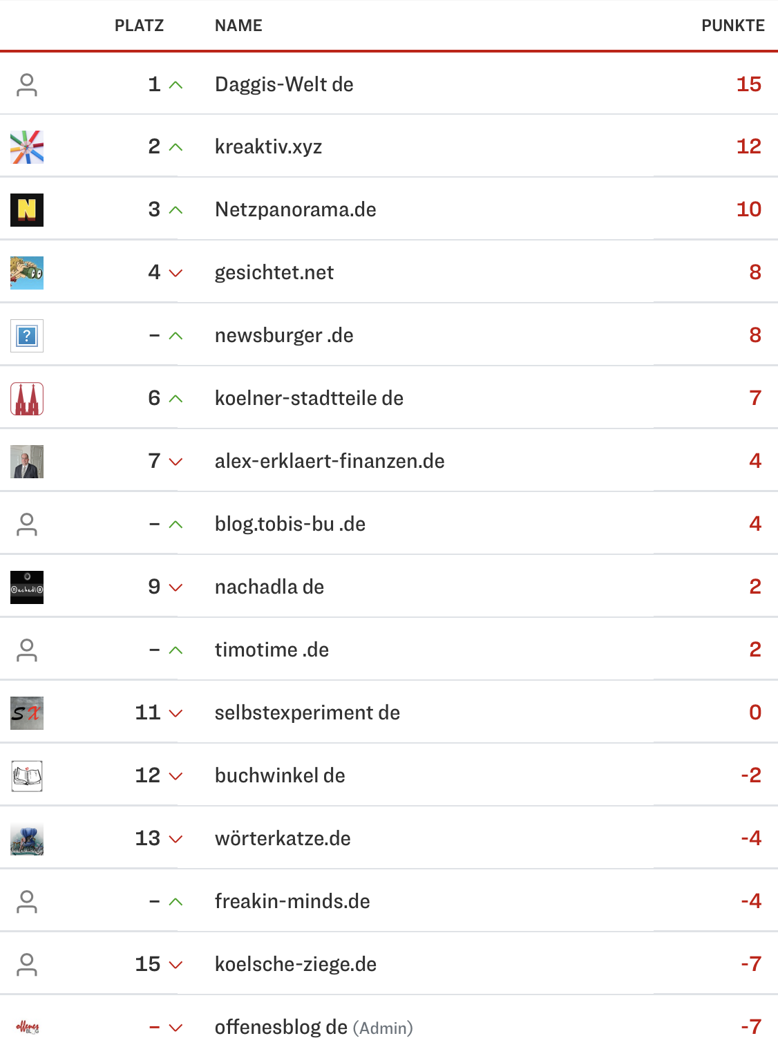 netzliga Saison 2023/24 22. Spieltag netzliga Saison 2023/24 22. Spieltag