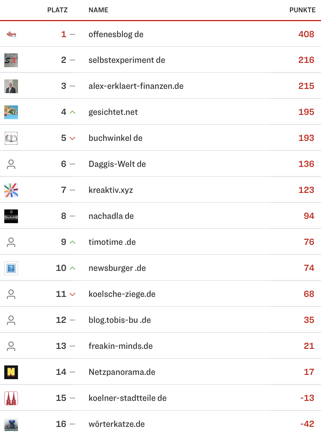 netzliga Saison 2023/24 22. Spieltag netzliga Saison 2023/24 22. Spieltag