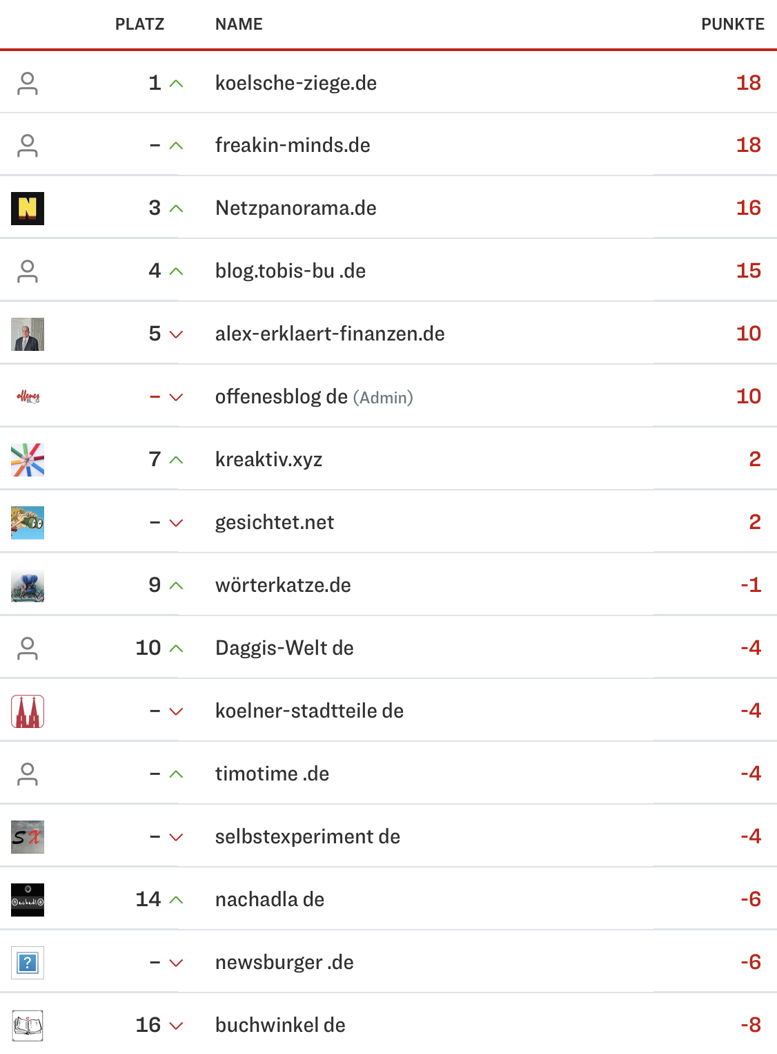 netzliga Saison 2023/24 24. Spieltag netzliga Saison 2023/24 24. Spieltag