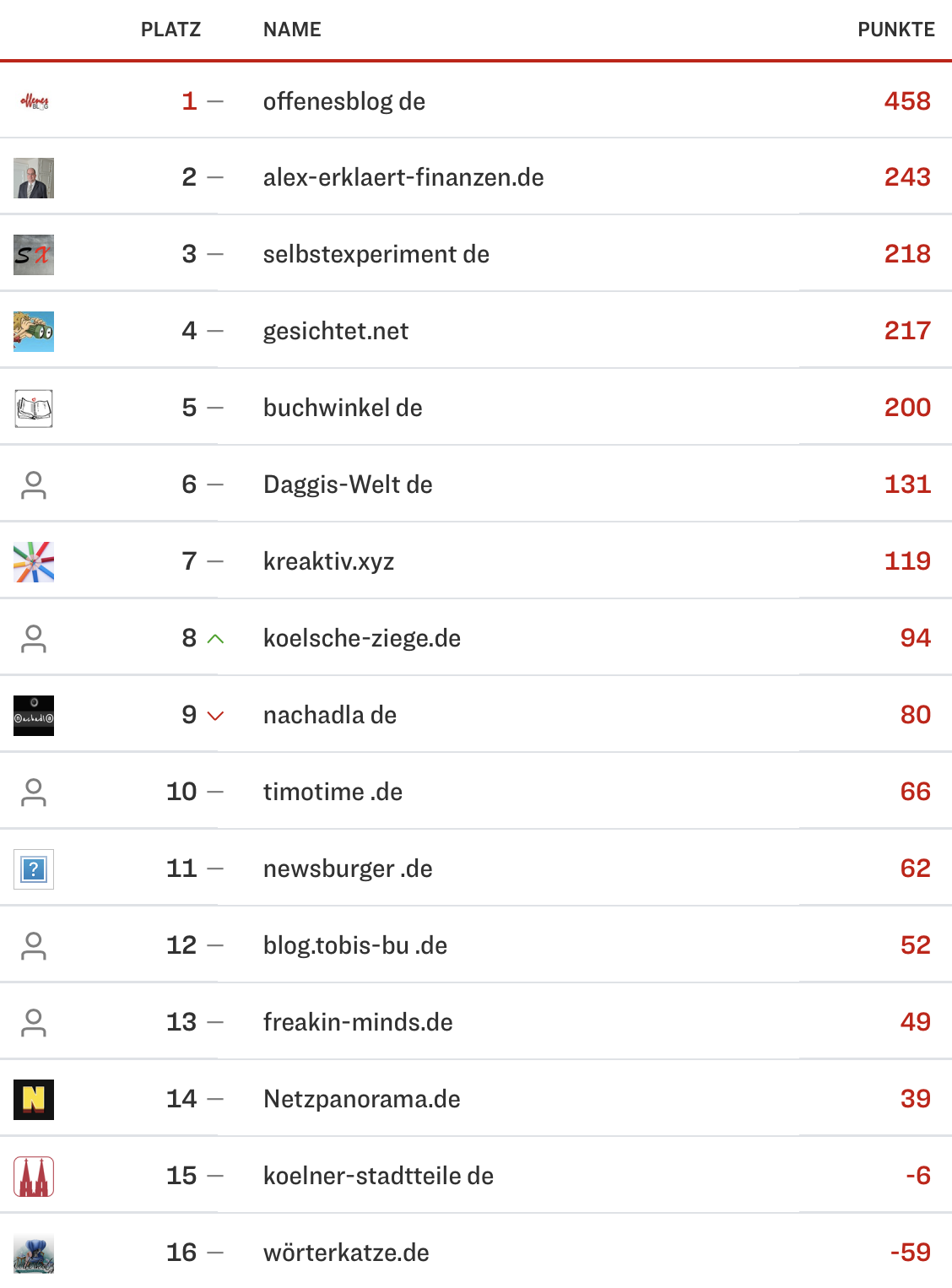 netzliga Saison 2023/24 24. Spieltag netzliga Saison 2023/24 24. Spieltag