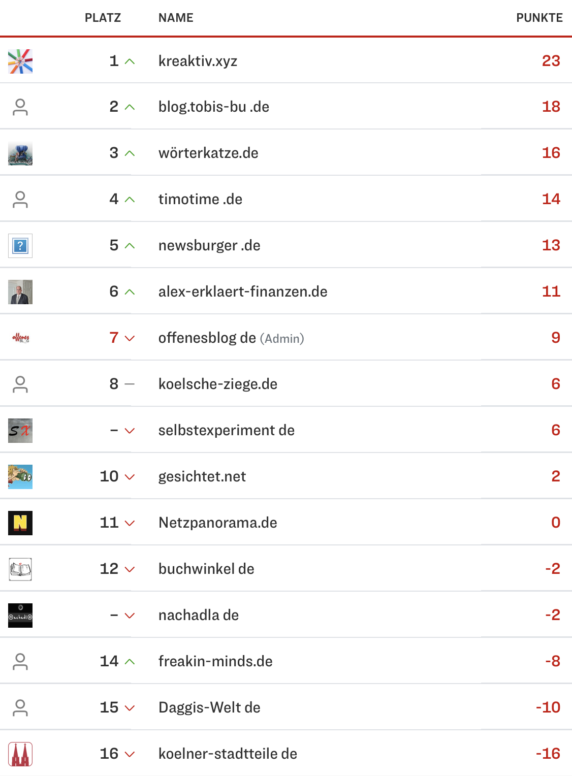 netzliga Saison 2023/24 26. Spieltag netzliga Saison 2023/24 26. Spieltag