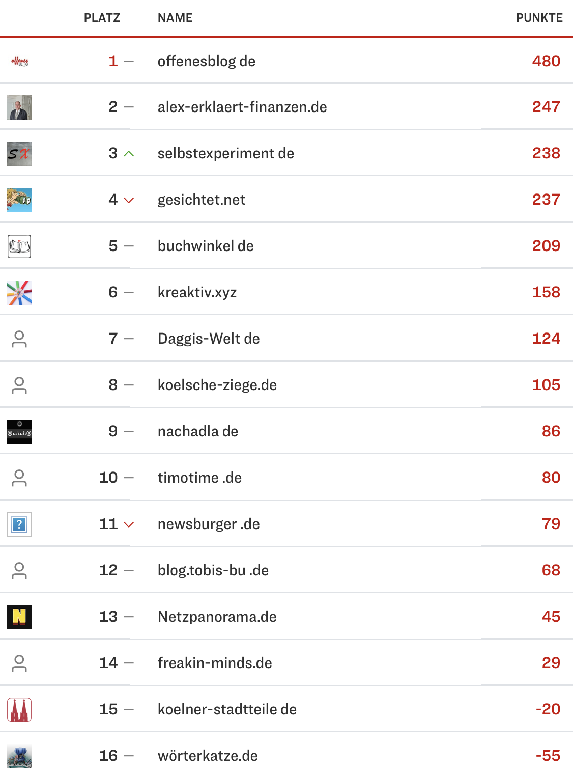 netzliga Saison 2023/24 26. Spieltag netzliga Saison 2023/24 26. Spieltag