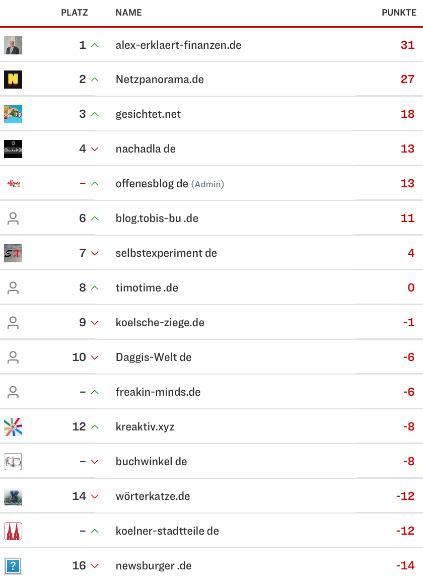 netzliga Saison 2023/24 28. Spieltag netzliga Saison 2023/24 28. Spieltag