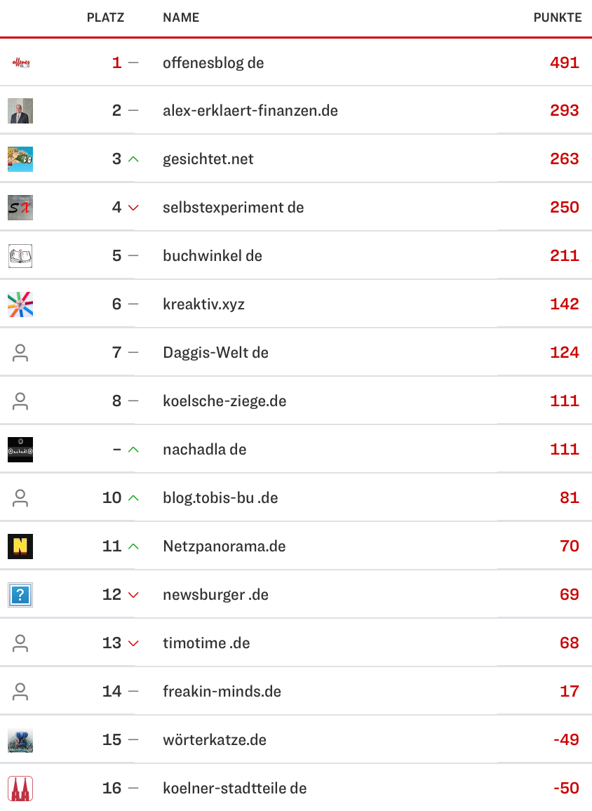 netzliga Saison 2023/24 28. Spieltag netzliga Saison 2023/24 28. Spieltag