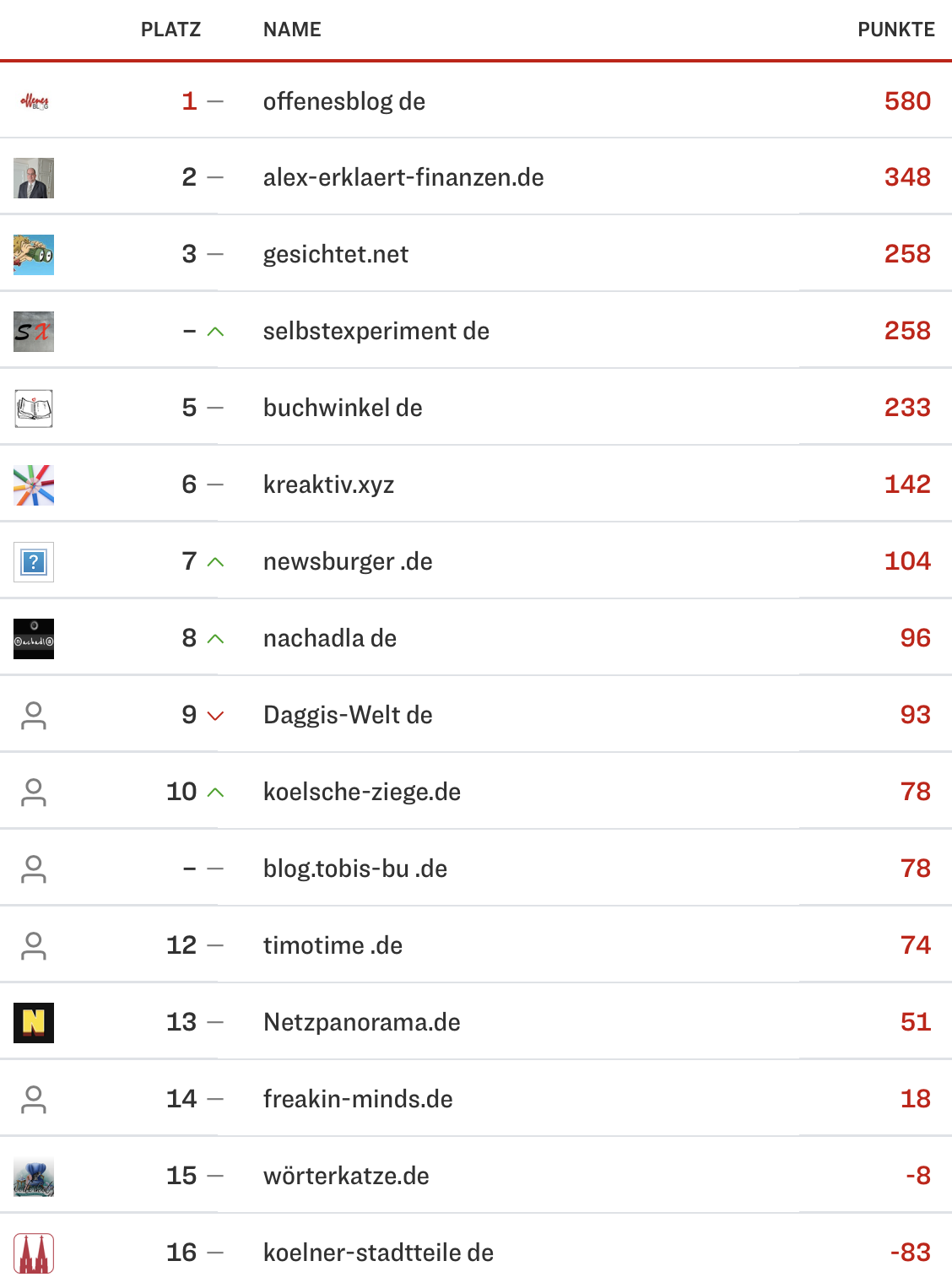netzliga Saison 2023/24 32. Spieltag netzliga Saison 2023/24 32. Spieltag